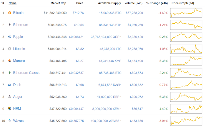 crypto coins by market cap